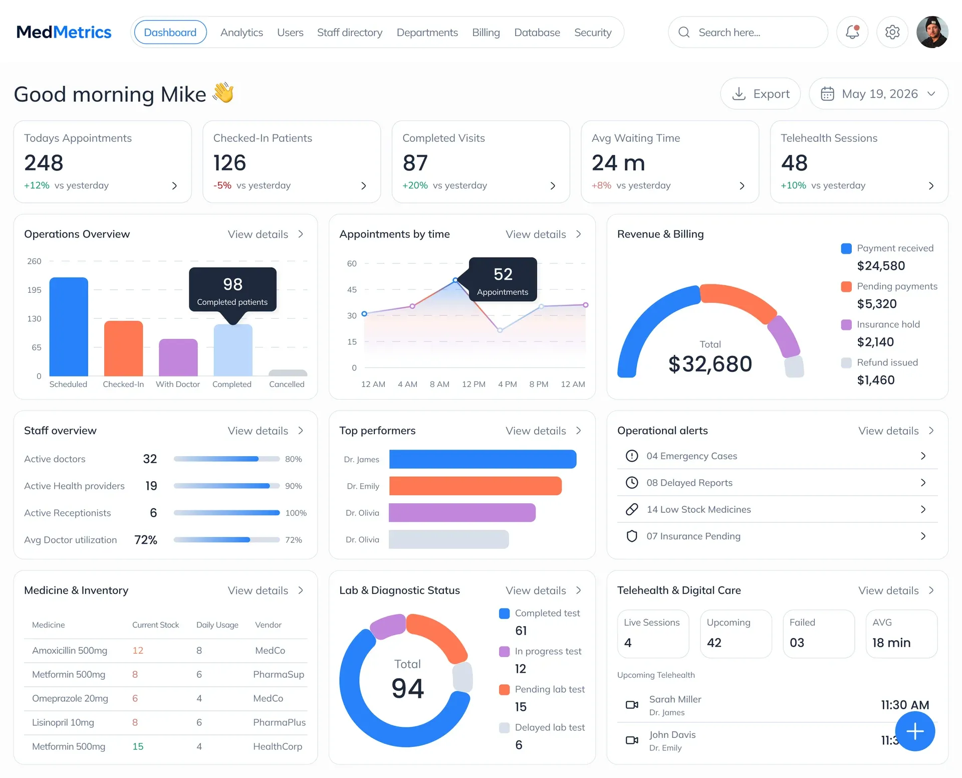 AI-Augmented Telehealth & Practice Management Platform interface
