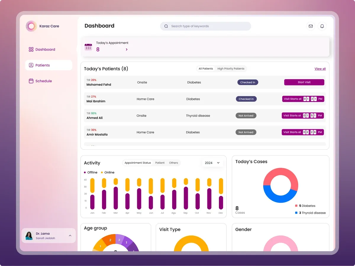 Doctor dashboard, today’s patients with time in range, visit status, activity, and today’s cases