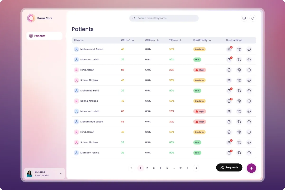 Karaz Care patient list, GRI, GMI, and time in range per patient with risk priority and quick actions