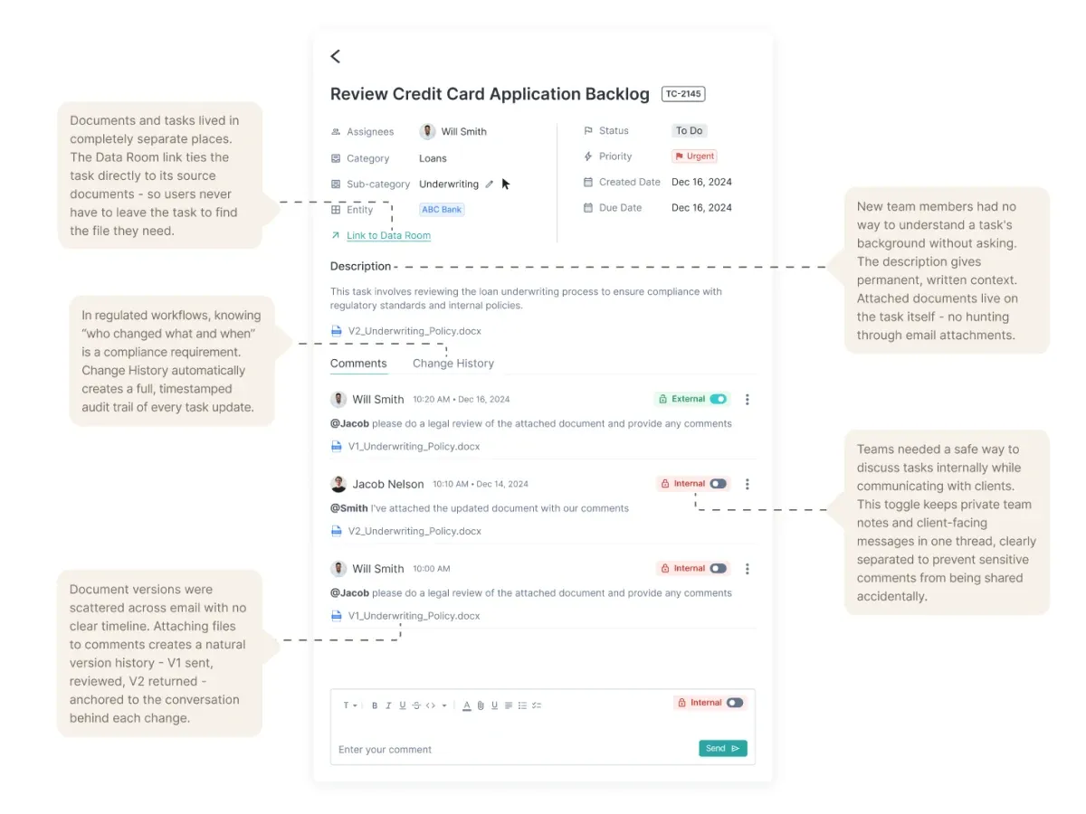 Annotated task detail view, data room link, change history, internal and external comment toggles, and attached document versions