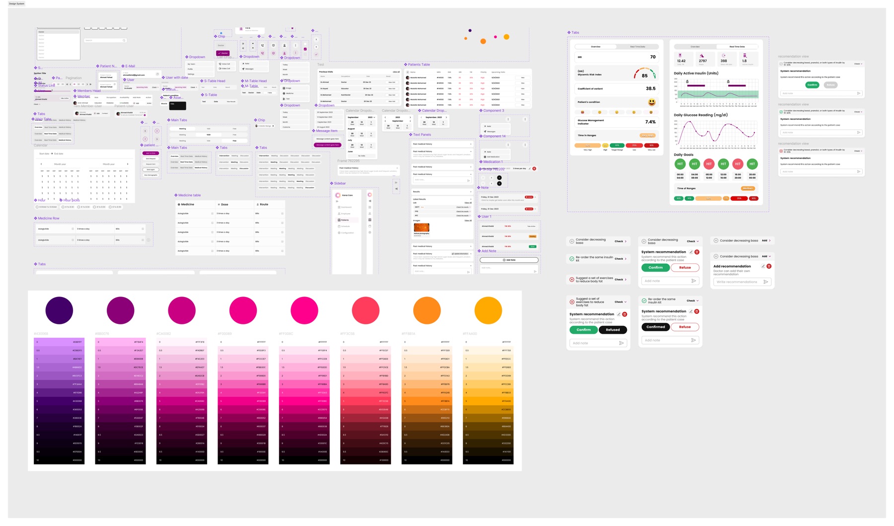 Figma design system file showing component library, form controls, calendar, charts, dashboard widgets, plus a full color palette