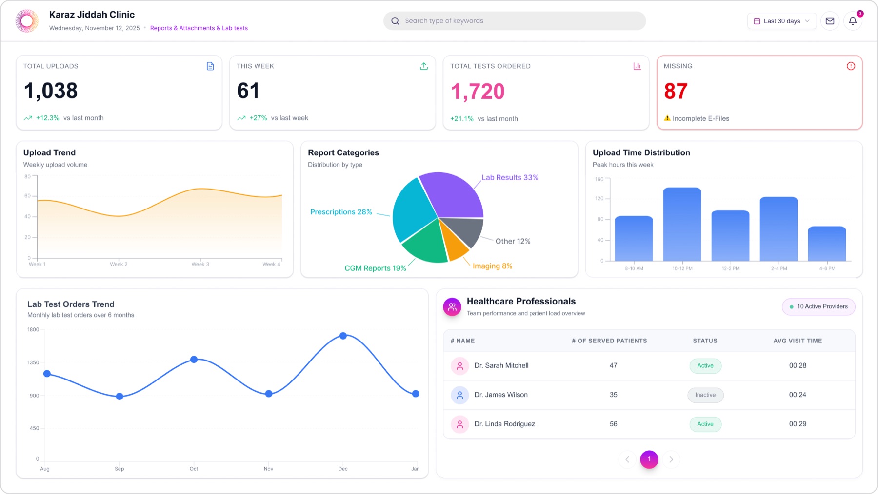 Karaz Care — multi-role healthcare platform hero shot