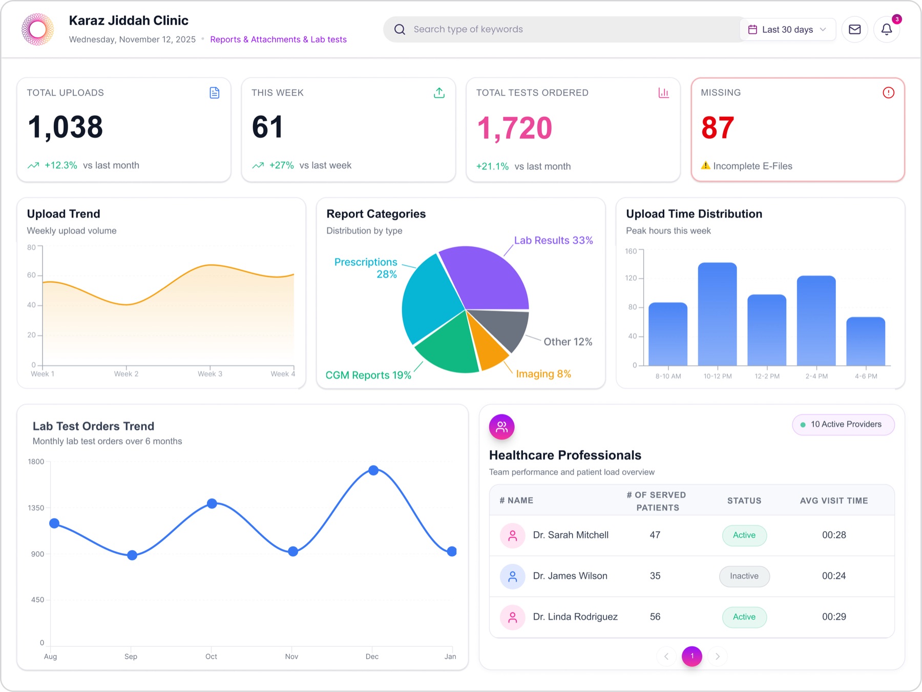 Karaz Care — multi-role healthcare platform for diabetes care