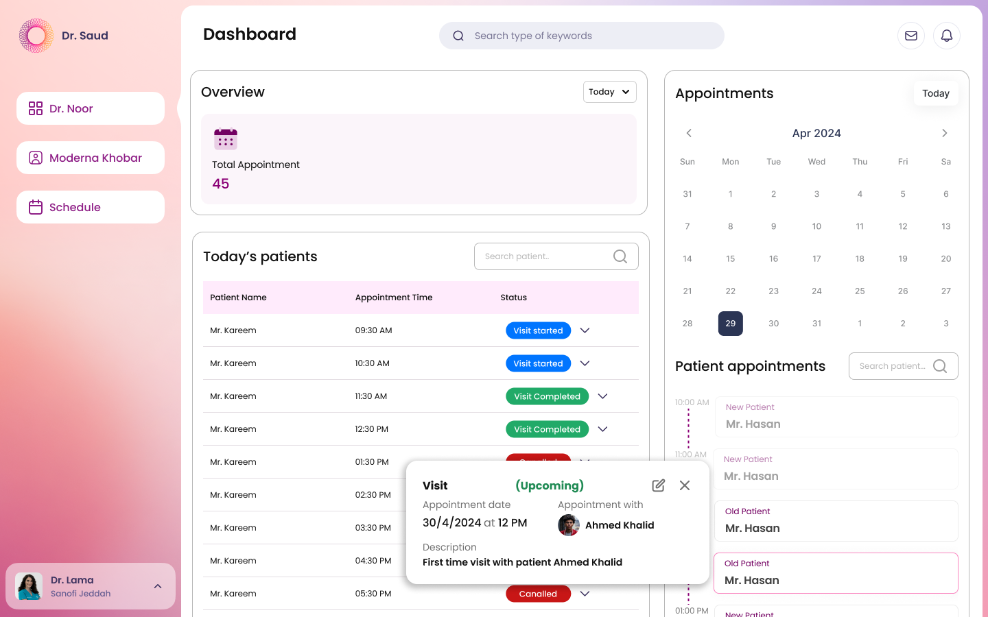 Receptionist dashboard. Today's overview with 45 total appointments, today's patients table with visit status badges, an April calendar, and a patient appointments side panel.
